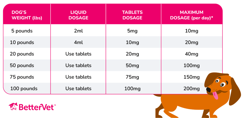 Can You Give Dogs Benadryl